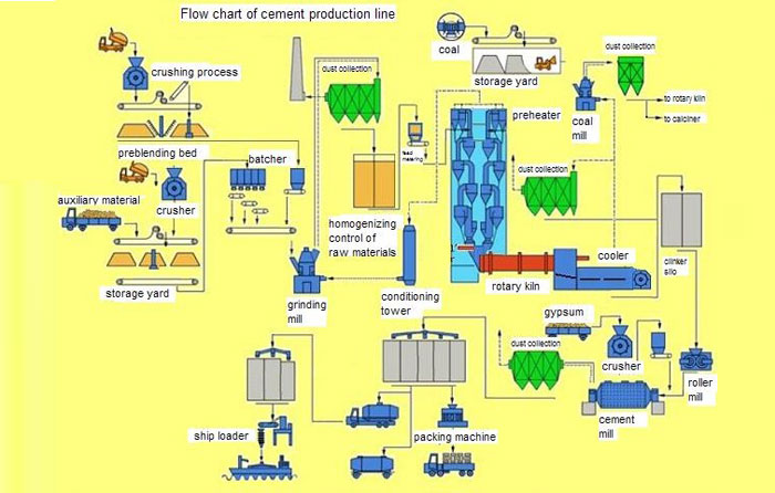 Cement-Production-Line.jpg