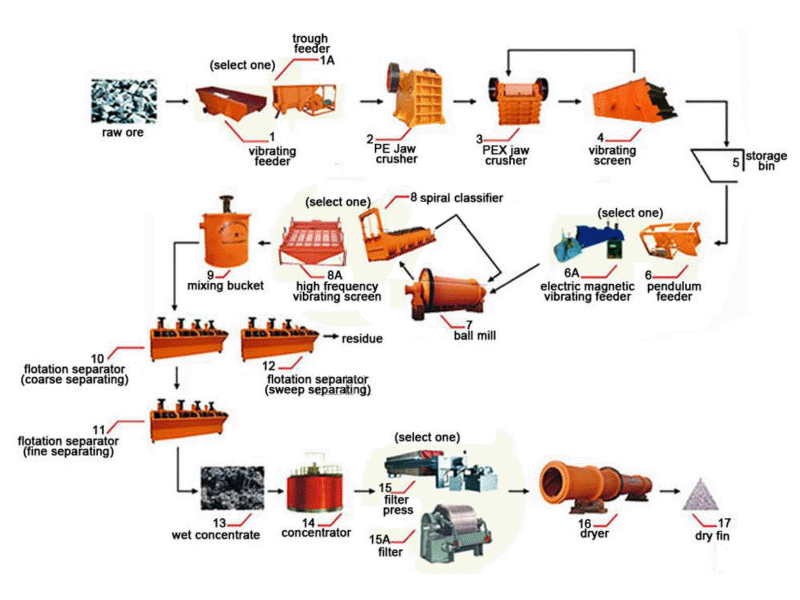 floation -process.gif