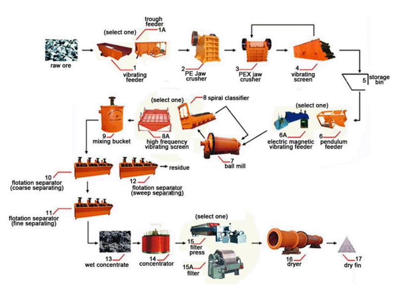 Flotation Process At Lea Blackburn Blog Flotation Process At Lea Blackburn Blog