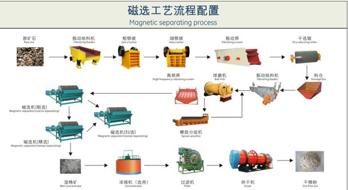 Magnetic-separation-production-line.jpg